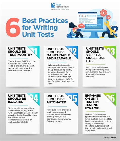 Support For Writing Testing Tests Grade 3 Four Point Rubrics