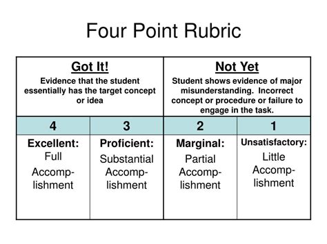 support for writing testing tests grade 3 four point rubrics