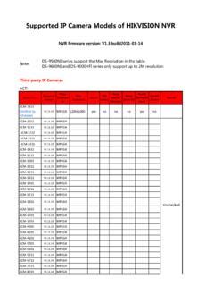 Supported Ip Camera Models Of Hikvision Nvr