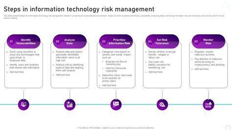Full Download Supporting Information Technology Risk Management 