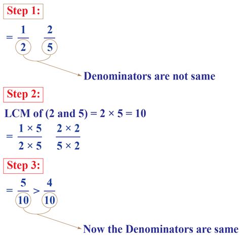 Suppose You Double The Numerator Of A Fraction Doubling Fractions - Doubling Fractions