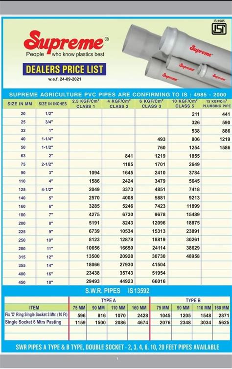 Supreme Pipe Price