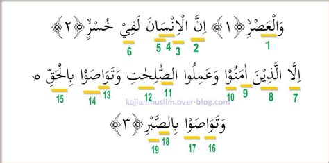 SURAT AL ASHR AYAT 1 3 - Tafsir Surat Al-'Ashr Ayat 1-2: Tips agar Tidak Rugi - Online