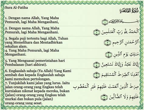 SURAT AL FATIHAH LATIN - Bacaan Doa Tahlil Singkat, Lengkap dengan Arab, Latin, dan Artinya