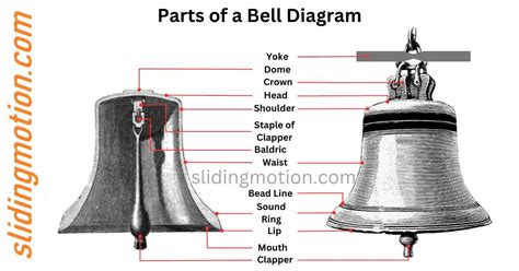 Sure Thing Bell Meaning