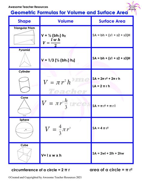 Surface Area And Volume Formulas For Geometric Shapes
