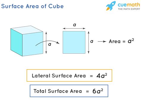 Surface Area Of A Cube