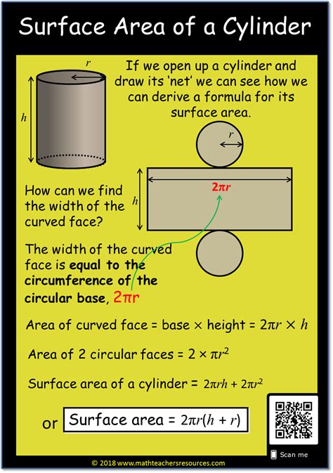 Surface Area Of A Cylinder Math Salamanders Cylinder Surface Area Worksheet - Cylinder Surface Area Worksheet
