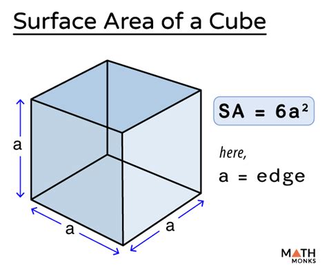 Surface Area Of Cubes Mdash Printable Worksheet Surface Area Cube Worksheet - Surface Area Cube Worksheet