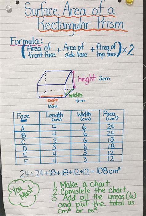 Surface Area Of Rectangular Prisms Lesson Plan Lesson Surface Area 5th Grade - Surface Area 5th Grade