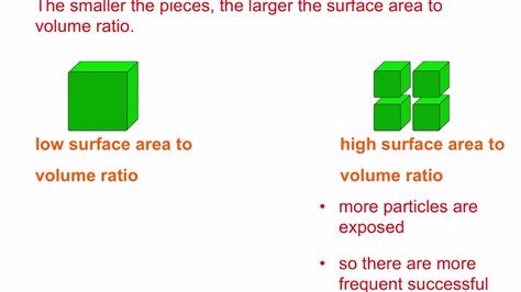 Surface Area To Volume Ratio Bbc Surface Area In Science - Surface Area In Science
