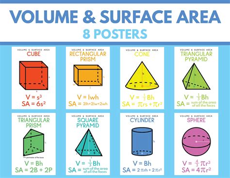 Surface Areas And Volume Definition Formulas And Examples Surface Area In Science - Surface Area In Science