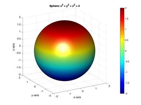 Surface Integral Matlab
