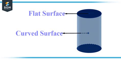 surface meaning