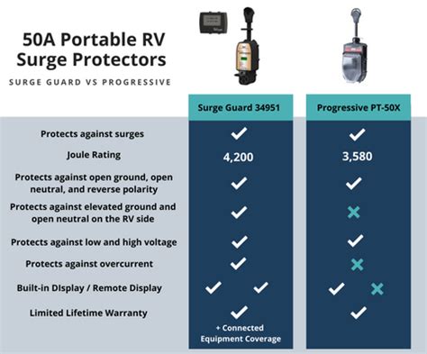 Read Online Surge Protector Guide 