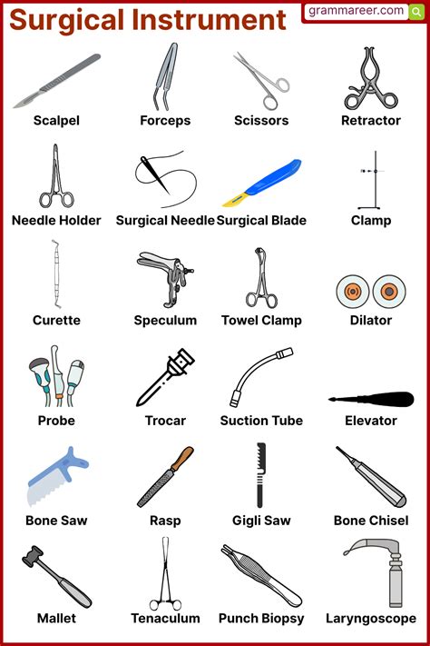 Surgical Tools Names