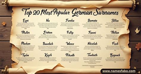 Surnames From Germany