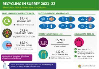 Surrey Waste Collection Schedule