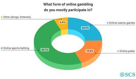 th?q=survey%20gambling