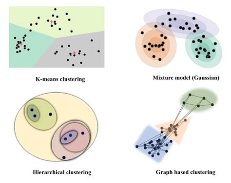 Survey Of Text Mining Clustering Classification And Retrieval No 1