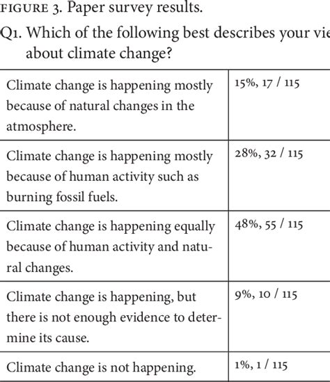 Download Survey Questionnaire Climate Change Version 