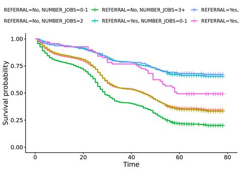 Survival Analysis Solutions To Exercises Paul
