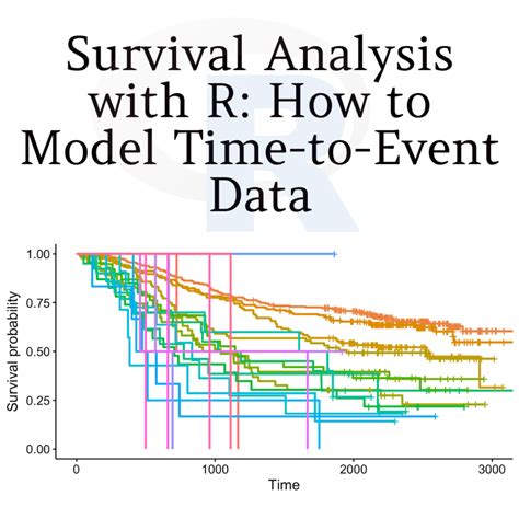 Download Survival Analysis In R Ntnu 