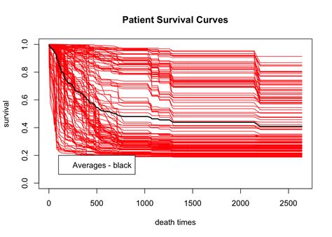 Read Survival Analysis In R Openintro 