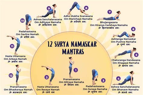Surya Namaskar 12 Postures Of Surya Namaskar