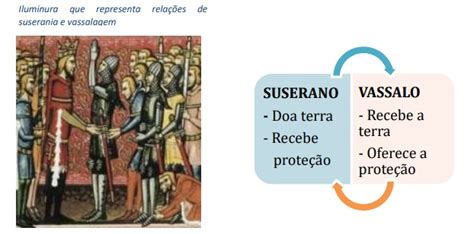 Suserano E Vassalo