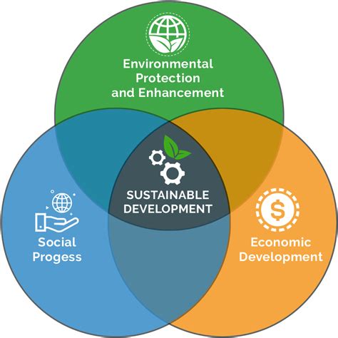 sustainable development