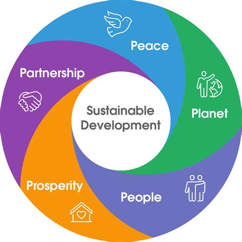 Sustainable Development In The Developing World A Holistic Approach To Decode The Complexity Of A Multi Dimensional Topic Business Systems Volume 4