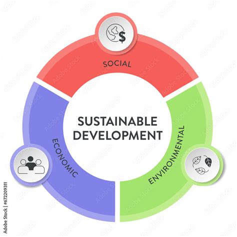 Sustainable Development Upsc