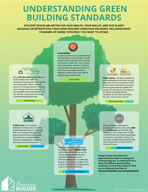 Full Download Sustainable Building Guidelines 