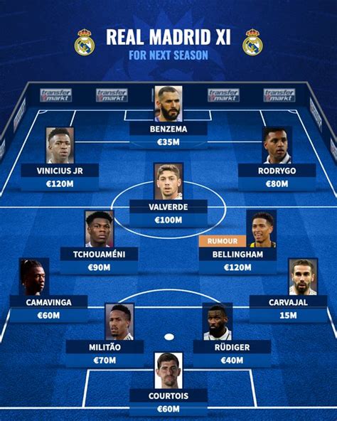 SUSUNAN PEMAIN MADRID：Real Madrid Formation 2024-2025