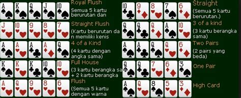 SUSUNAN KARTU POKER - Cara Bermain Poker untuk Pemula, Ketahui Aturan dan Variasinya