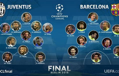 SUSUNAN PEMAIN BARCELONA VS JUVENTUS - Susunan Pemain Juventus Vs Barcelona - Saatnya Lionel Messi