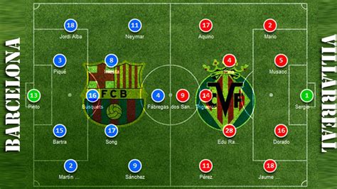 SUSUNAN PEMAIN BARCELONA VS VILLARREAL - Susunan Pemain Barcelona Vs Villarreal - Spanyol