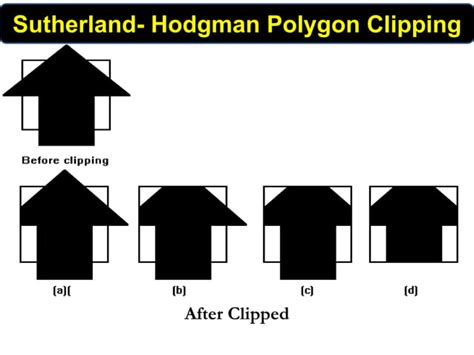 Sutherland Hodgeman Polygon Clipping Algorithm