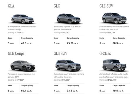 Full Download Suv Pricing Guide 