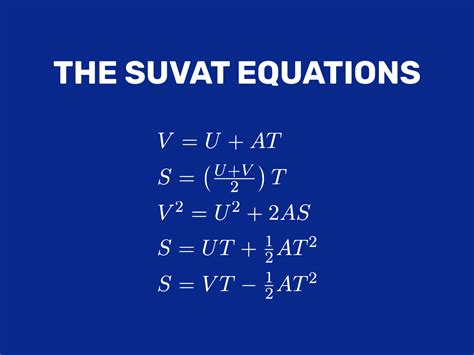 Suvat Equations