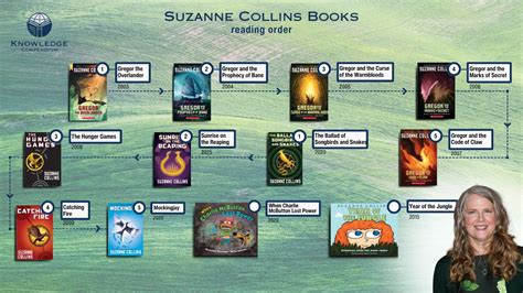 suzanne collins books in order