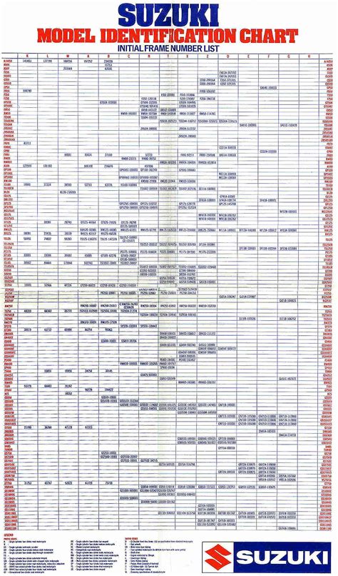 Suzuki Motorcycle Suzuki Engine Codes List