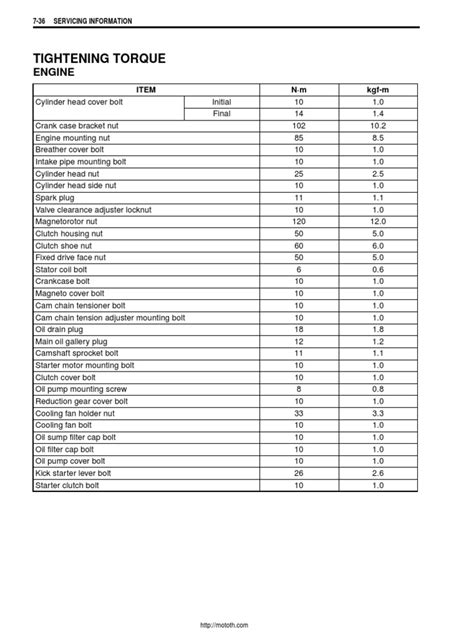 Suzuki Torque Specs