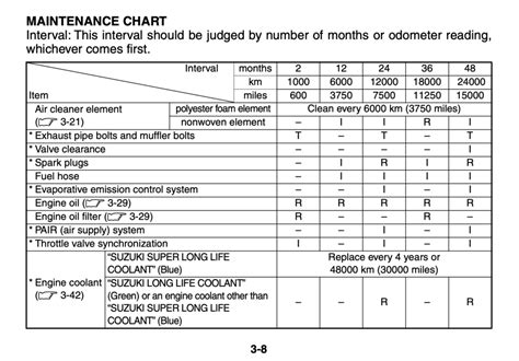 Read Suzuki Maintenance Guide 