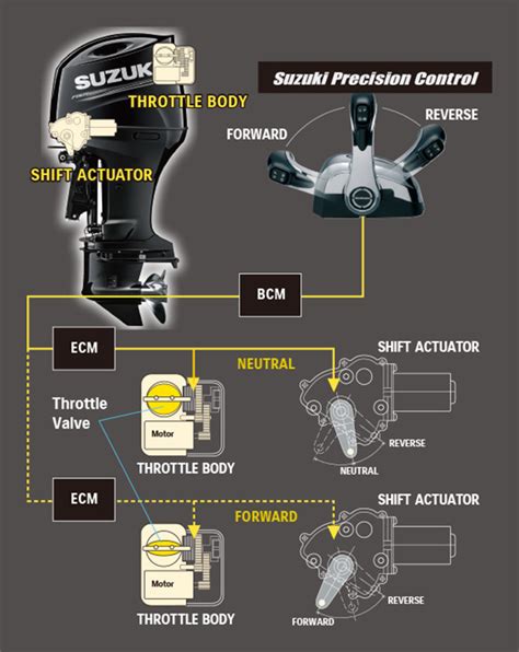 Download Suzuki Precision Control Manual 
