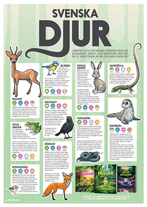 svenska djur