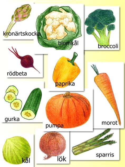 svenska grönsaker lista
