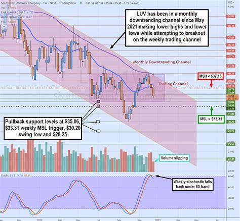 Thinkorswim is an advanced trading platform that offers a 