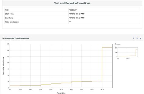 swaggerを用いて JMeter のテストシナリオを作成する - Qiita